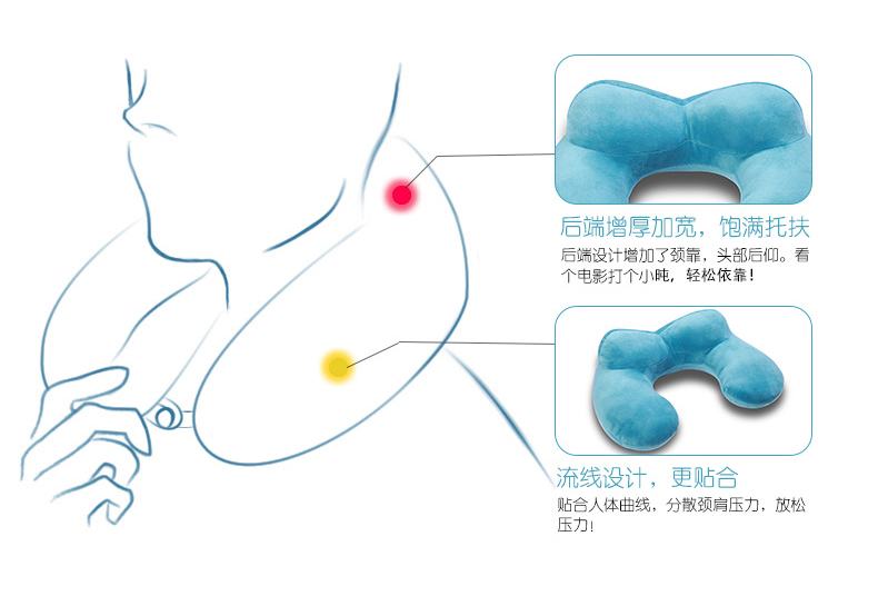 Gối ôm gối du lịch cổ gối gối cổ tử cung gối cổ gối học sinh người lớn gối hình chữ u xe ngủ trưa nghỉ trưa gối gối chống trào ngược