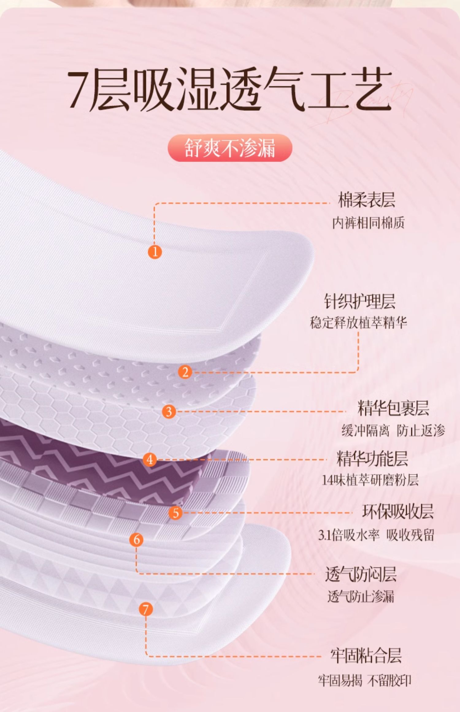 【中国直邮】 妇炎洁 雪莲清芯净养贴  雪莲贴护垫  草本卫生护理垫  中药纯棉抑菌保养贴  2贴*3盒