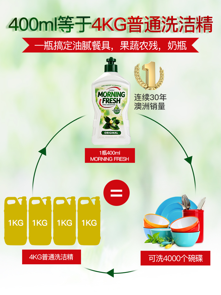 连续30年澳洲市场销量第一 MorningFresh 高浓缩洗洁精 400ml 图1