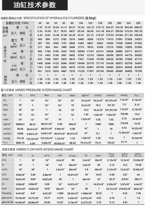 Mặt bích xi lanh thủy lực hạng nặng dòng HOB (40/50/63) x (50x100x150FA FB) tính toán xi lanh thủy lực xi lanh thủy lực 5 tấn