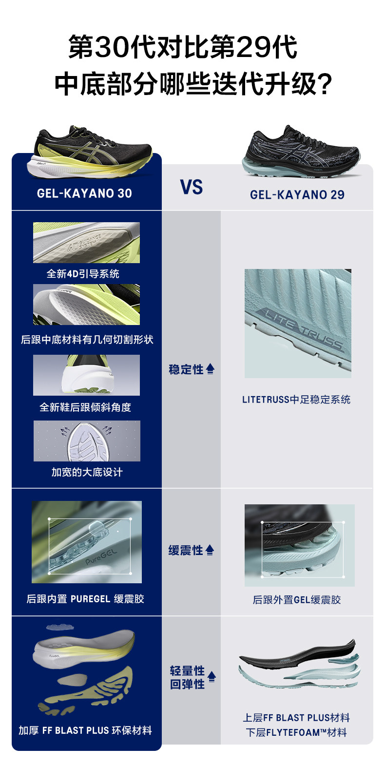 ASICS интерьер Седан официальная качественная продукция новый GEL-KAYANO 30 женщина стабильный поддержка Беговая обувь спортивной обуви 3290067 