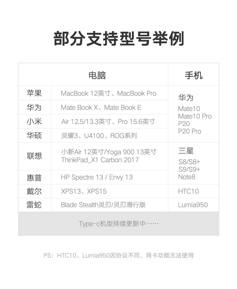 Green Link type-c biến hdmi Máy tính Apple macbook chuyển đổi cáp mạng mac bộ chuyển đổi macbookpro phụ kiện giao diện máy chiếu typec cho máy tính xách tay Huawei kê pro