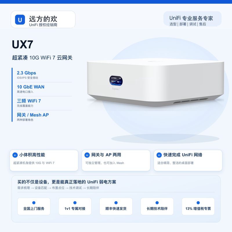 In-Stock Ubnt Ubiquiti Unifi Ux7 Express7 Wifi7 Wireless Router Ap In-Stock Ubnt Ubiquiti Unifi Ux7 Express7 Wifi7 Wireless Router Ap