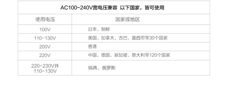 chargeur pour téléphones APPLE APPLE IPHONE6 - Ref 1294304 Image 14