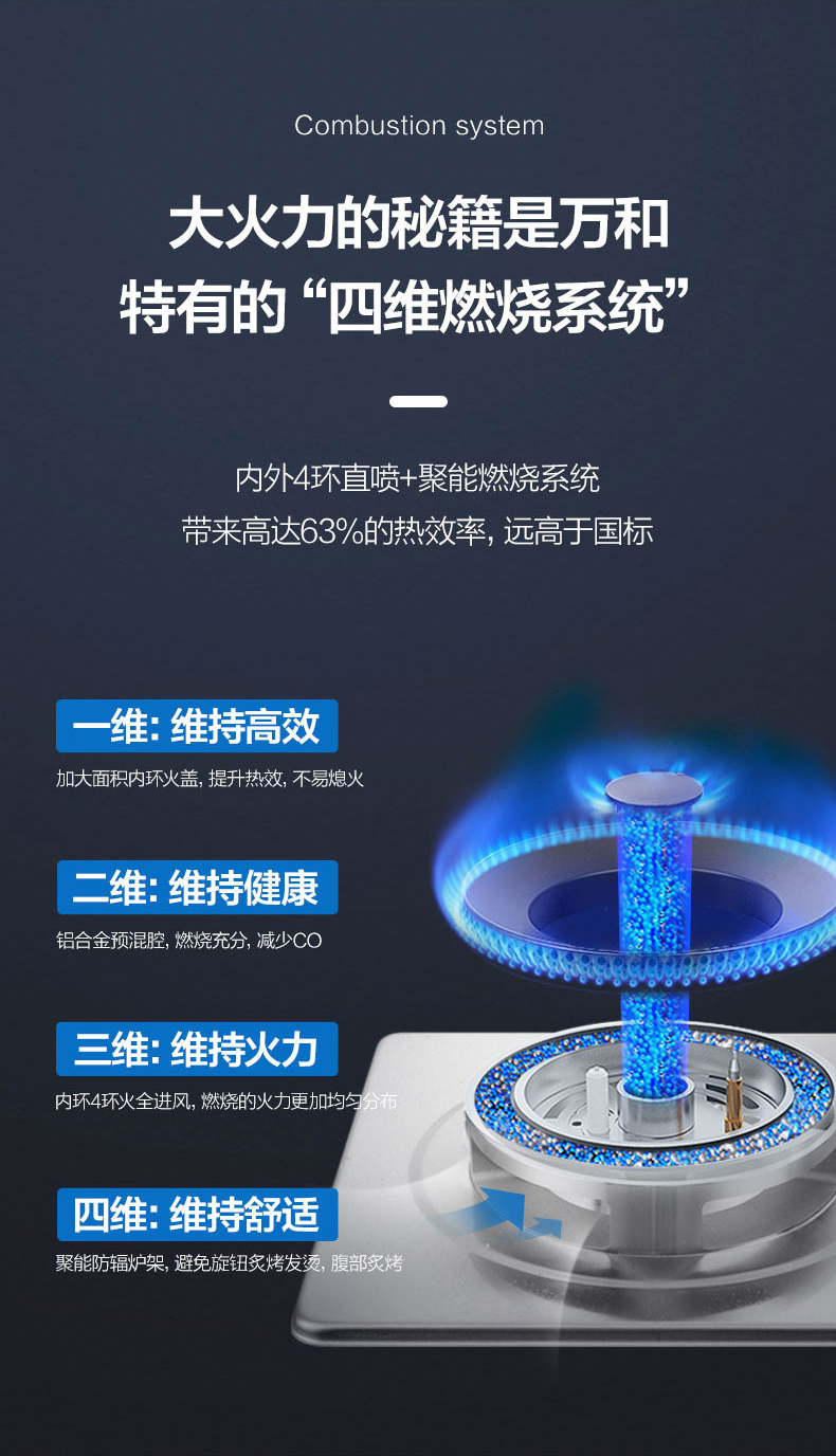 万和 C5L90 5.0KW超大火力 燃气灶 红点防烫 一级能效 图3