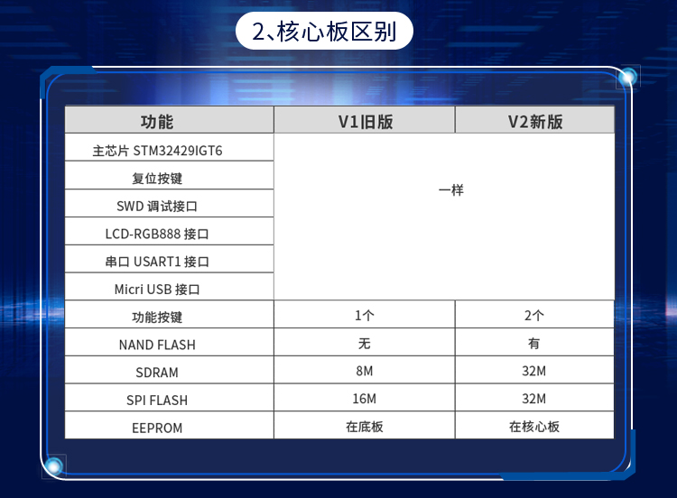 七星虫 野火STM32F429开发板 ARM学习板 M4核stm32 板载WIFI模块