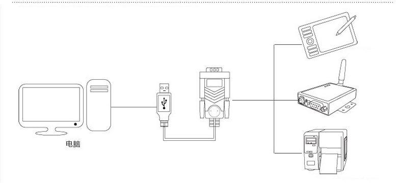 Bảy sao côn trùng usb để nối tiếp cáp USB đến 9-pin cáp nối tiếp USB để COM port USB-232 HL340