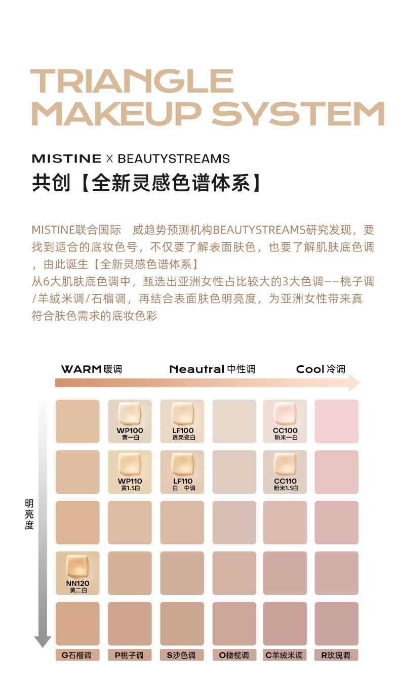 воздушная подушка mistine蜜丝婷暹罗气垫bb霜遮瑕不脱妆粉底液蜜思婷持久遮暇正品