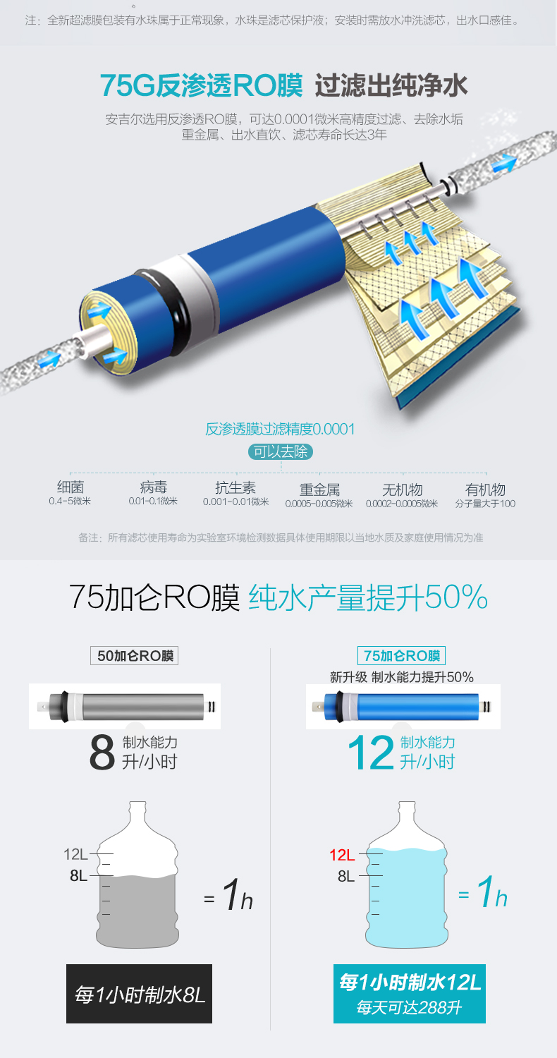 安吉尔 RO反渗透 家用净水器 图6