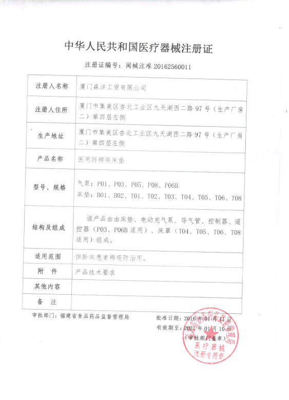 ���ڼ���ҽ������������״��