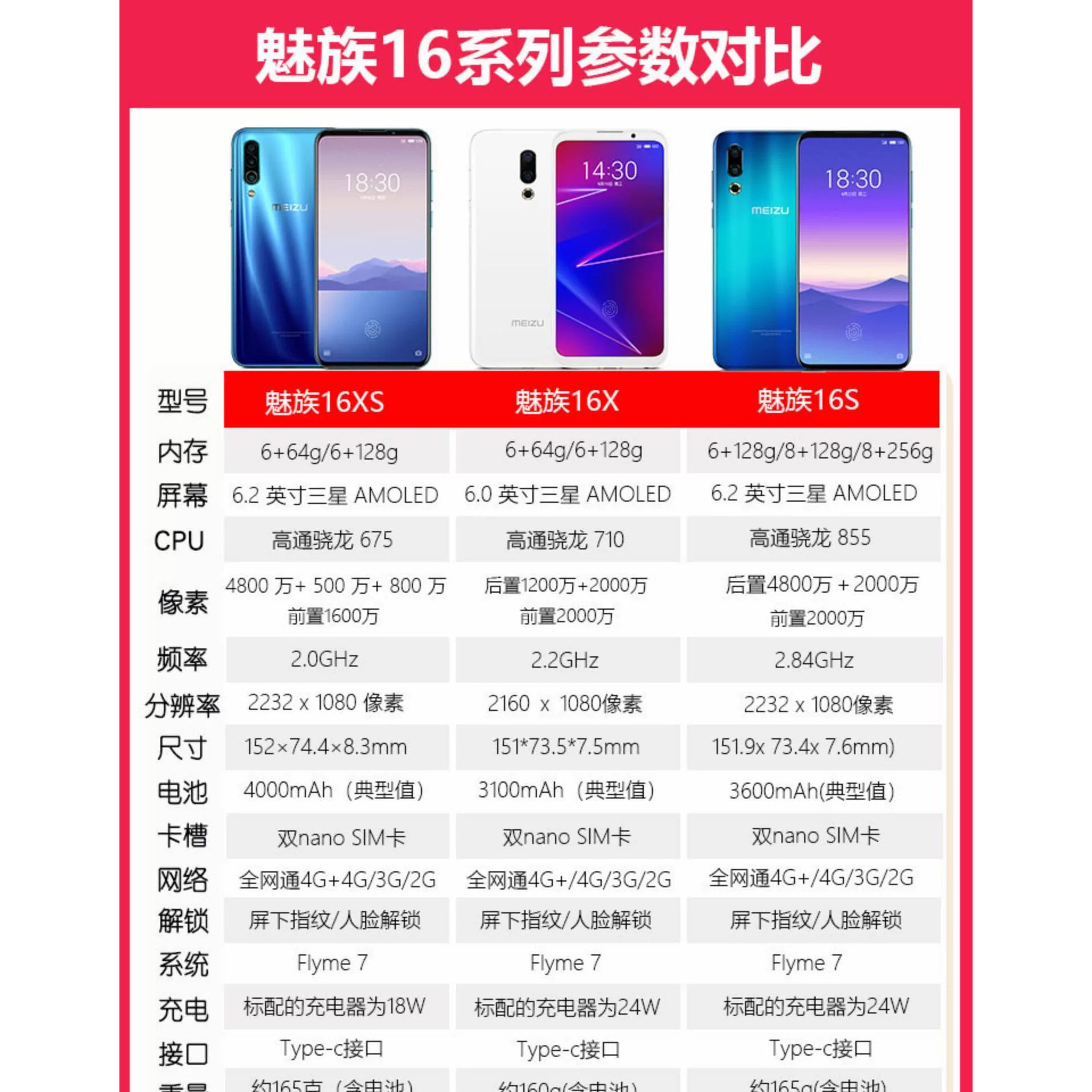 Meizu, мобильный телефон, функция поддержки всех сетевых стандартов связи, 4G, 128G