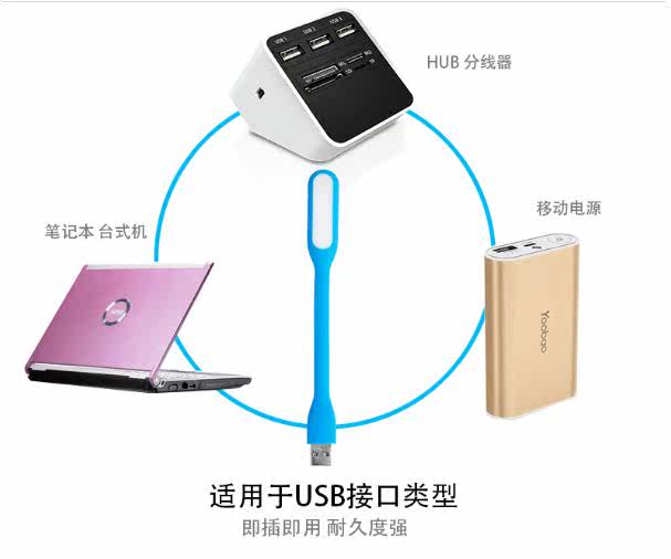 Lampe USB - Ref 377694 Image 13