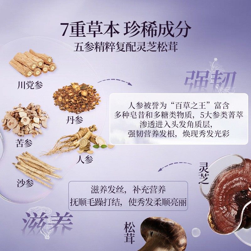 从发根到发梢，一瓶洗发水能解决多少问题？_洗发水_淘宝美妆网