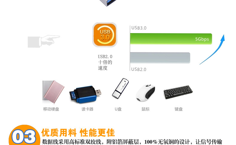 Concentrateur USB - Ref 364851 Image 11