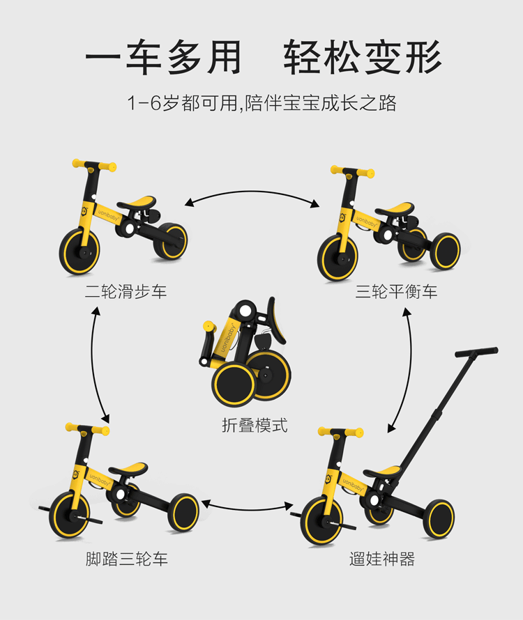 Трехколесный велосипед uonibaby儿童三轮车溜娃神器宝宝玩具1-5岁脚踏车手推轻便可折叠