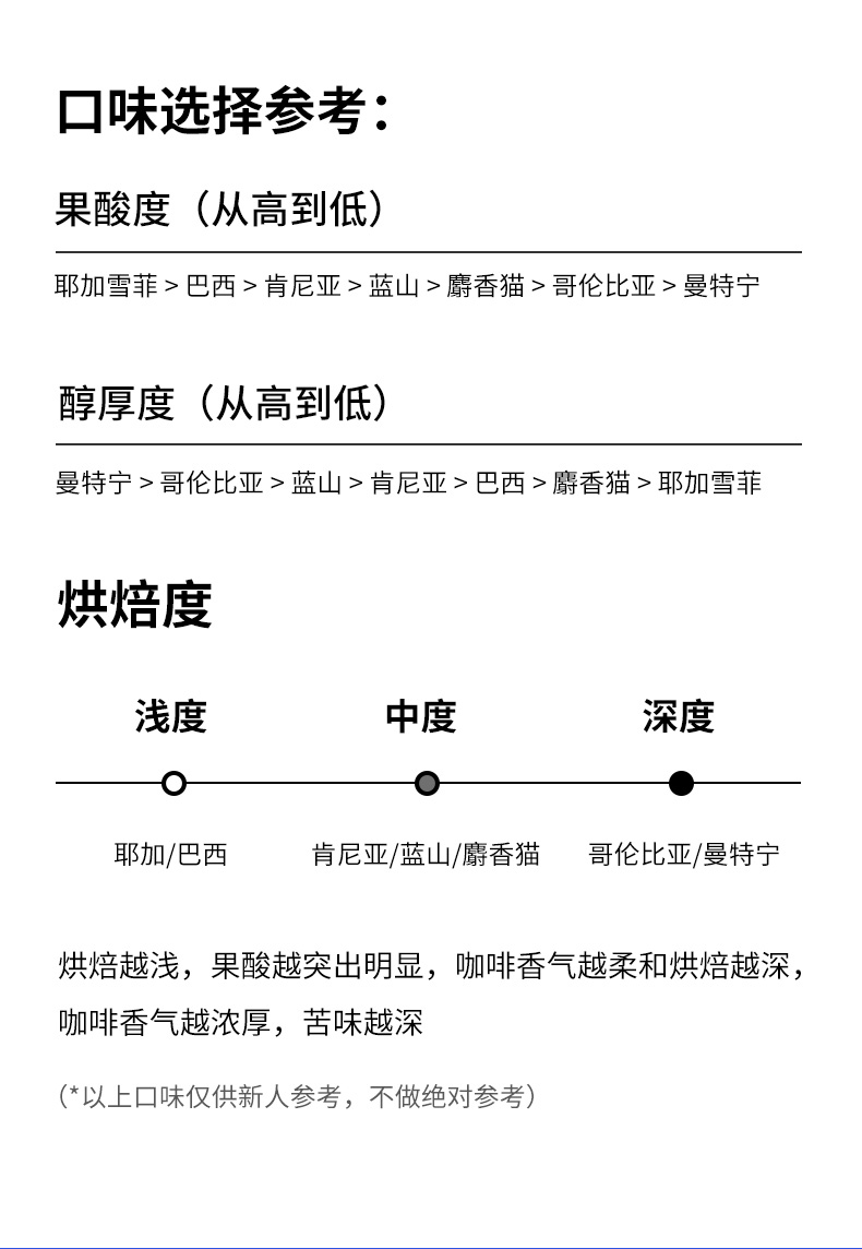 挂耳咖啡现磨滴滤式蓝山黑咖啡粉无蔗糖