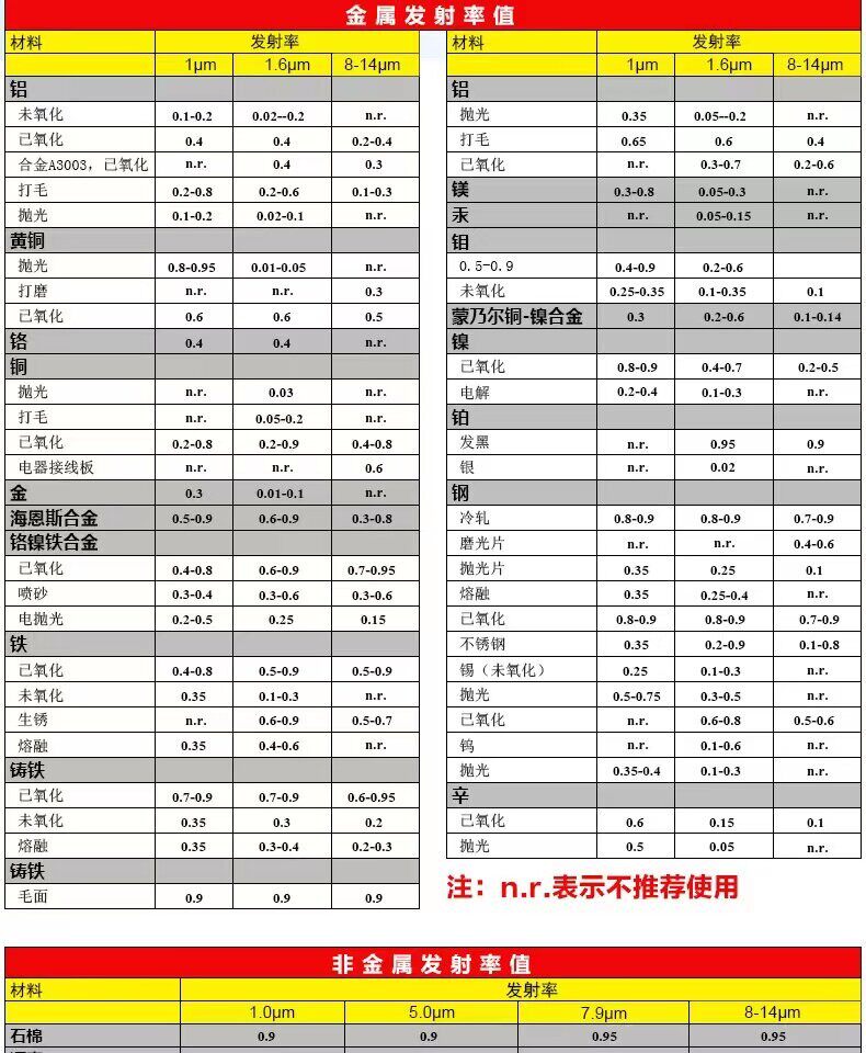 【达芬奇严选】福禄克F59E 爬宠测温枪 精准测温 detail 5