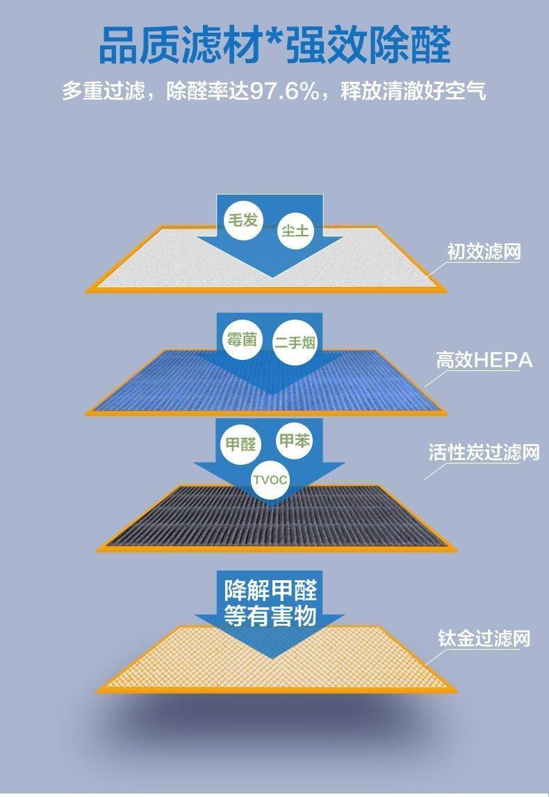 Очиститель воздуха tcl空气净化器家用除甲醛卧室客厅除雾霾pm2.5负离子除烟尘净化机