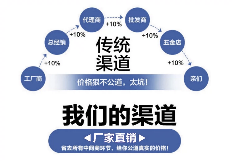 Ống dầu thủy lực tùy chỉnh theo 
            hệ mét và mối nối chuyển tiếp inch 3/8*14/16/22 dây bên ngoài xuyên suốt có đường kính thay đổi liên kết ren