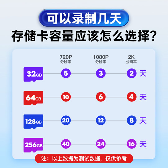 金士顿256g适用小米360华为萤石tp-link乐橙监控摄像头高速内存卡