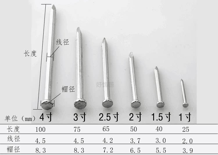 High-quality cement nails, steel nails, small wall nails, iron nails, foreign nails, wall painting nails, hanging painting nails, cement wall nails