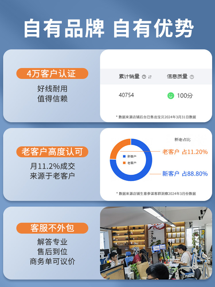 Darewin Headphone Extension Cable, Audio Cable, Computer 3.5mm Connection Cable, Male-To-Female Connector for Speakers