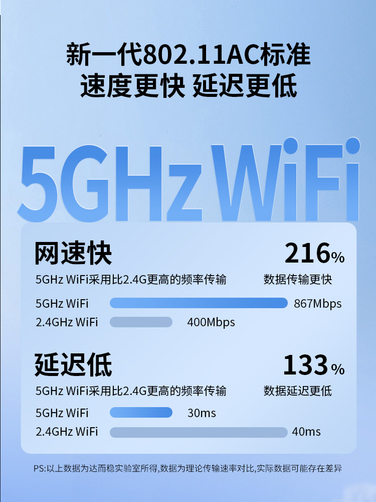 Daerwen Gigabit Wireless Network Card USB Desktop Receiver Transmitter 1300m Laptop Host Internet Connection Hotspot External Network 5g Dual-Band Signal Driver-Free