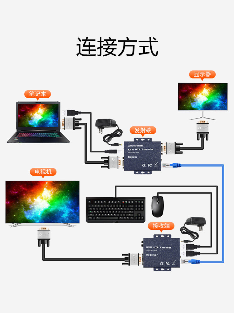 Darewin Vga Extender Network to Kvm Cable Transmitter Extension Cable with USB Mouse and Keyboard Signal Amplifier High-Definition Same-Screen Receiving and Transmitting Dual Twisted Pair Rj45 Extension