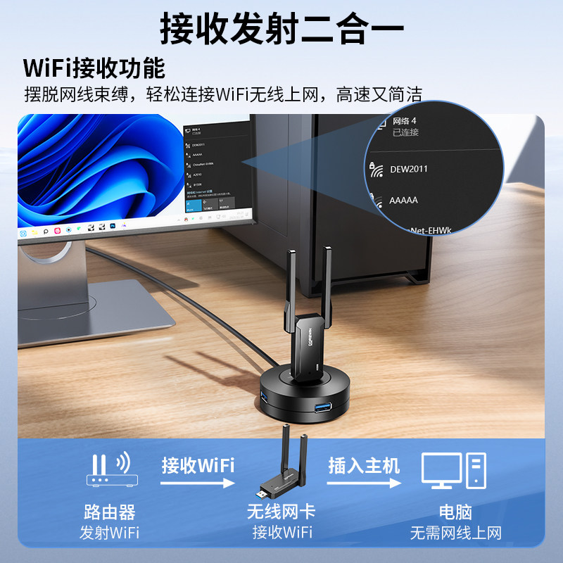 Daerwen USB Wireless Network Card Desktop Wifi 6 Receiver Transmitter Laptop Unlimited Internet Card Connection Hotspot External Network External Gigabit 5g Dual-Band Signal Driver-Free