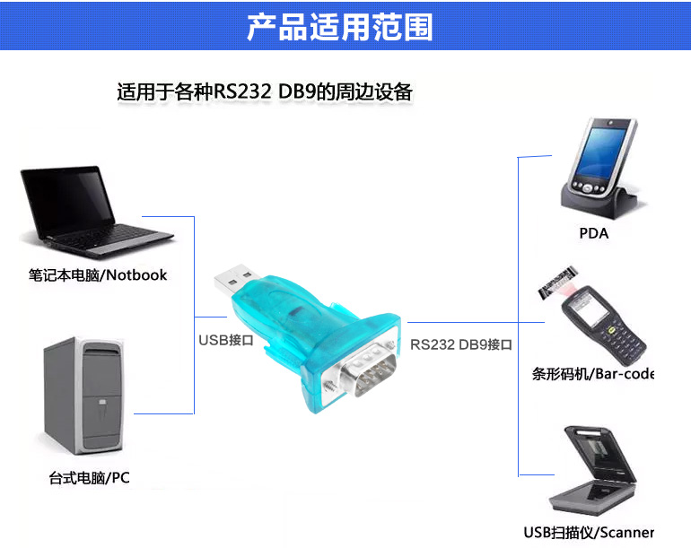 Hub USB - Ref 365569 Image 8