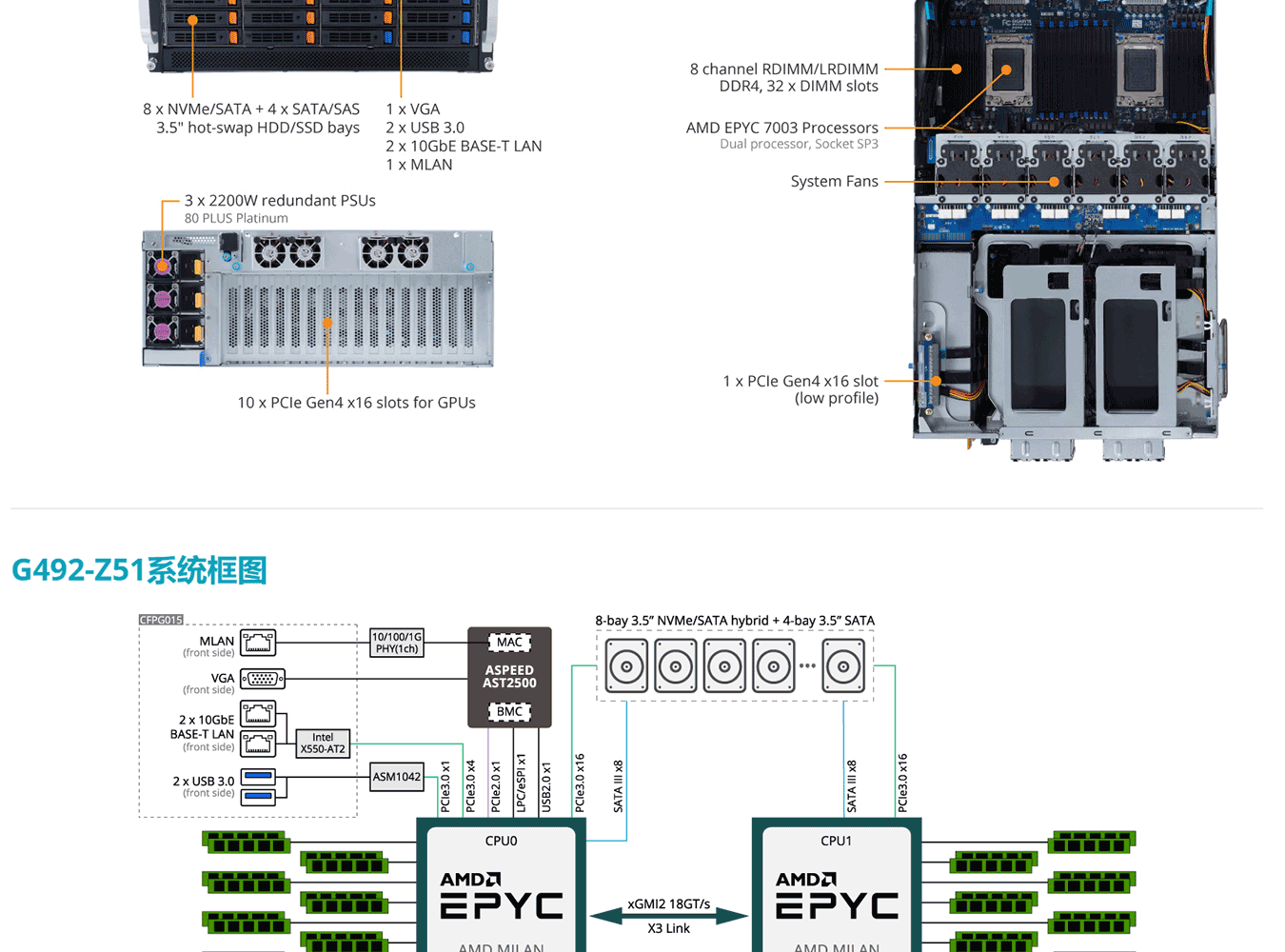 Giga G492-Z51 4U Dual Road AMD EPYC 7002/7003 рим милан 10 карт g кожзаменитель служба устройство Gigabyte