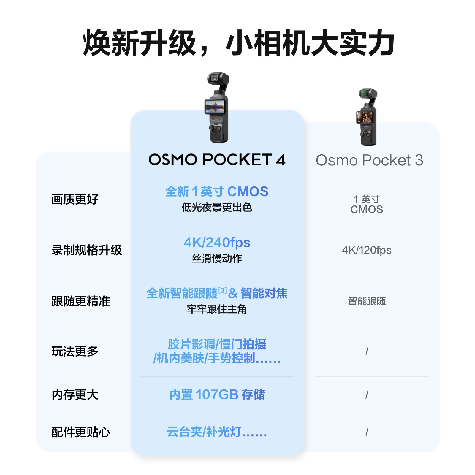 [Новый продукт] Карманная камера-стедикам DJI Osmo Pocket 4/3 камера-артефакт одного дюйма