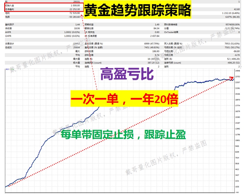 Mt4/Mt5 Platform Gold Trend Ea with High Profit-To-Loss Ratio, Single-Trade Source Code Automated Trading Program Mt4/Mt5 Platform Gold Trend Ea with High Profit-To-Loss Ratio, Single-Trade Source Code Automated Trading Program