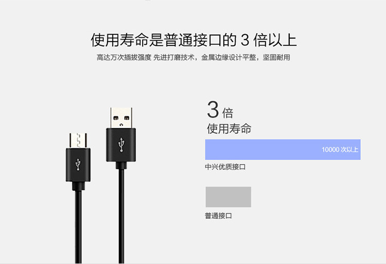 chargeur pour téléphones ZTE ZTE - Ref 1300987 Image 26