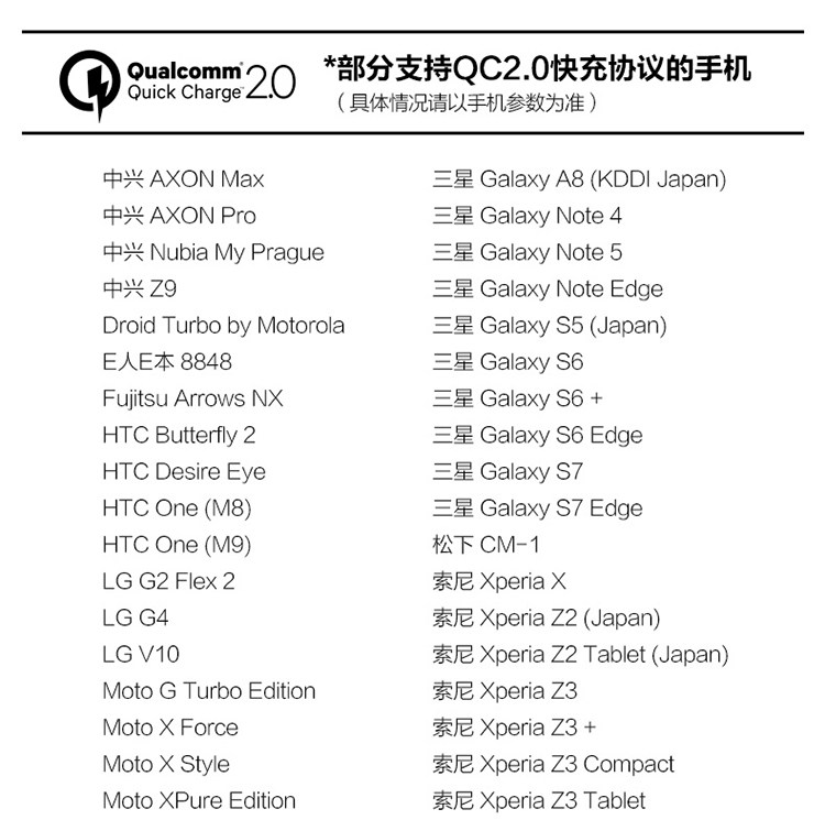 chargeur pour téléphones ZTE ZTE - Ref 1300987 Image 13