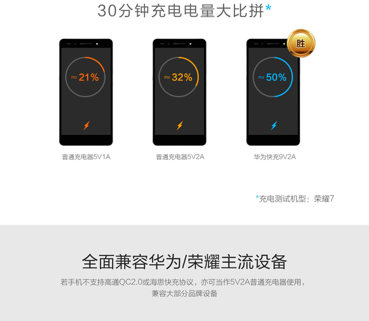 chargeur HUAWEI pour téléphones HUAWEI HUAWEI - Ref 1300986 Image 8