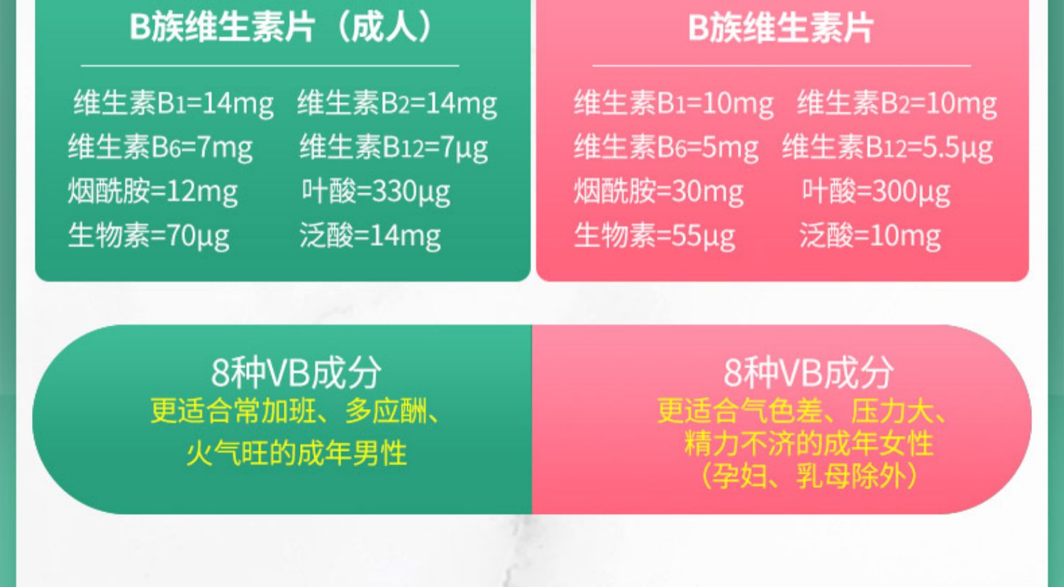 【康恩贝】B族维生素片多种维生素