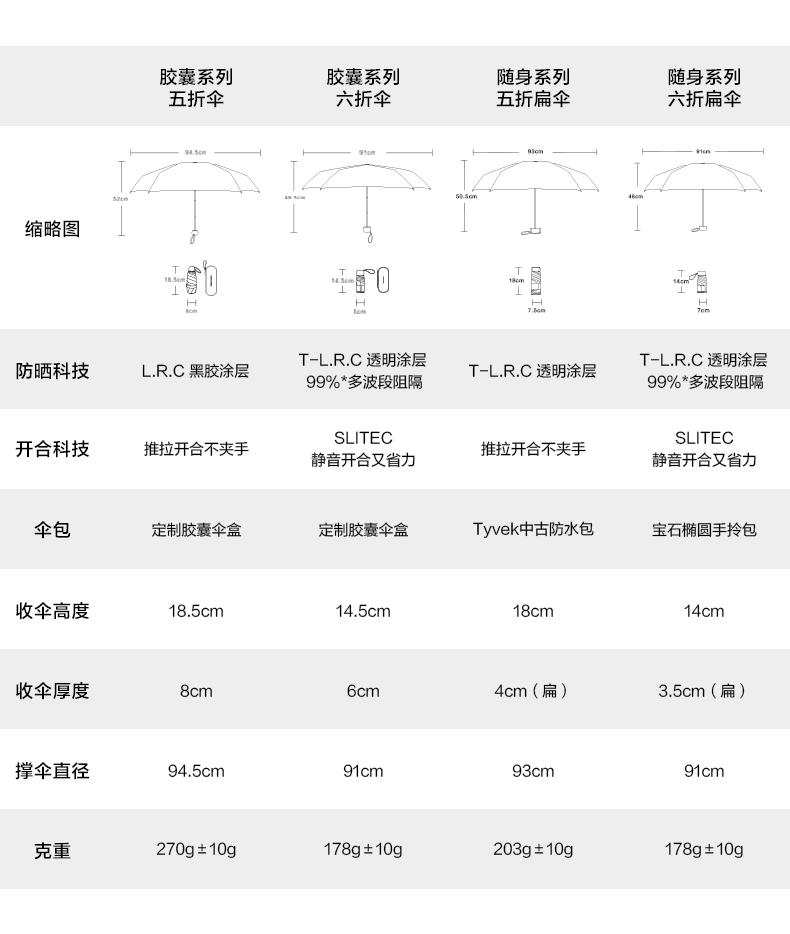 蕉下六折胶囊伞！黑胶遮阳防紫外线