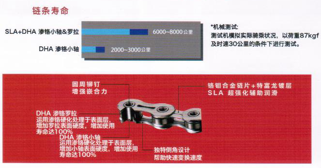 Chaîne de vélo - Ref 2365535 Image 9