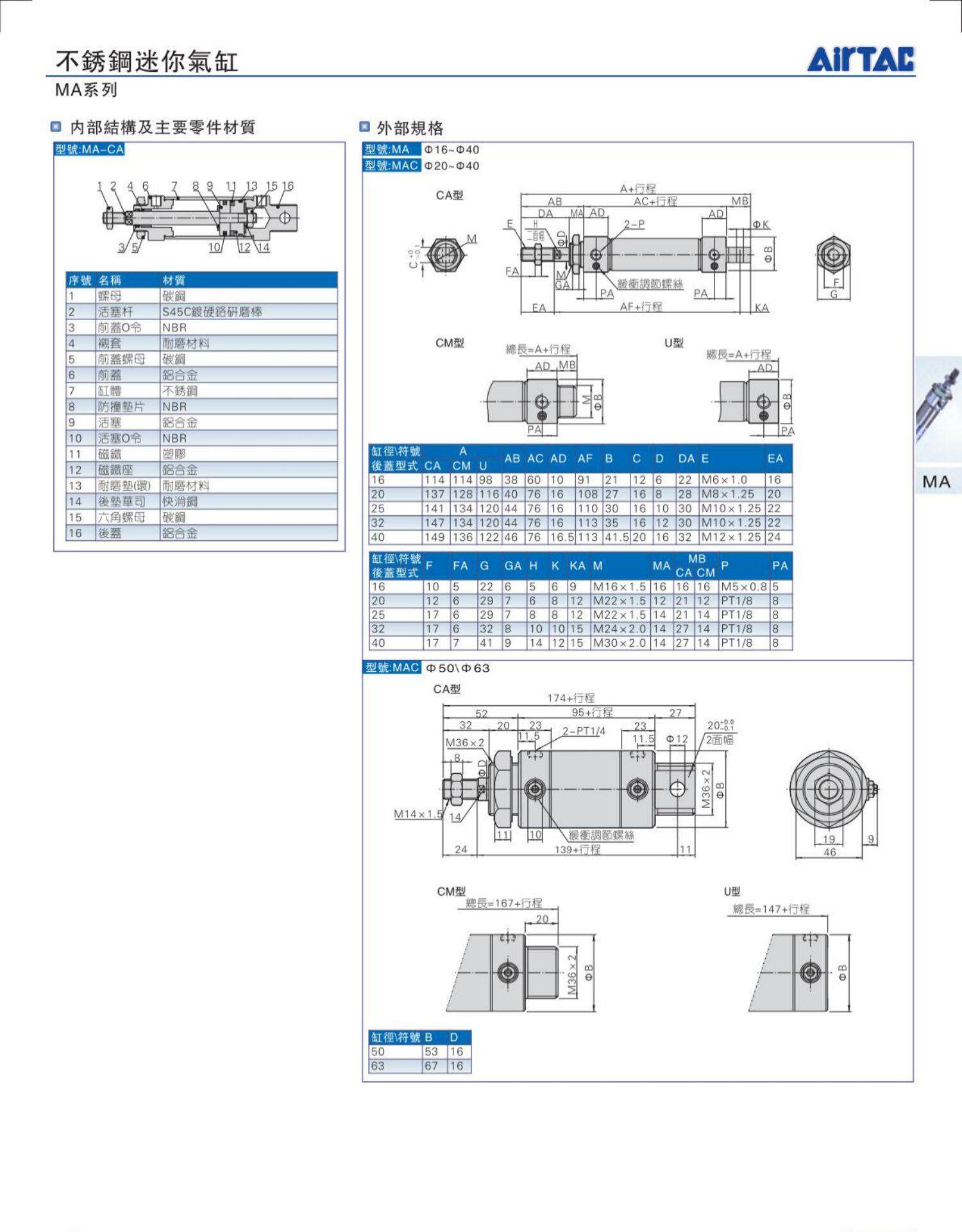 Цилиндр ma20x10x15x20x25x30x35x40x45x50x60x75x80x100x125x150su气缸 HFQD