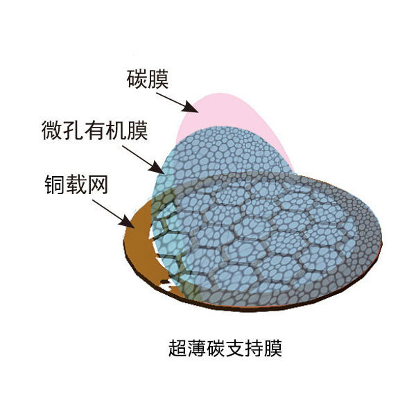 TEM电镜专用 200/230/300目超薄碳膜/微栅铜网有现货钼网方华膜