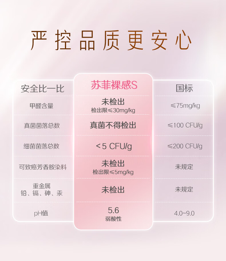 安享好物 安享B级卫生巾-苏菲裸感S 250卫生巾 国标