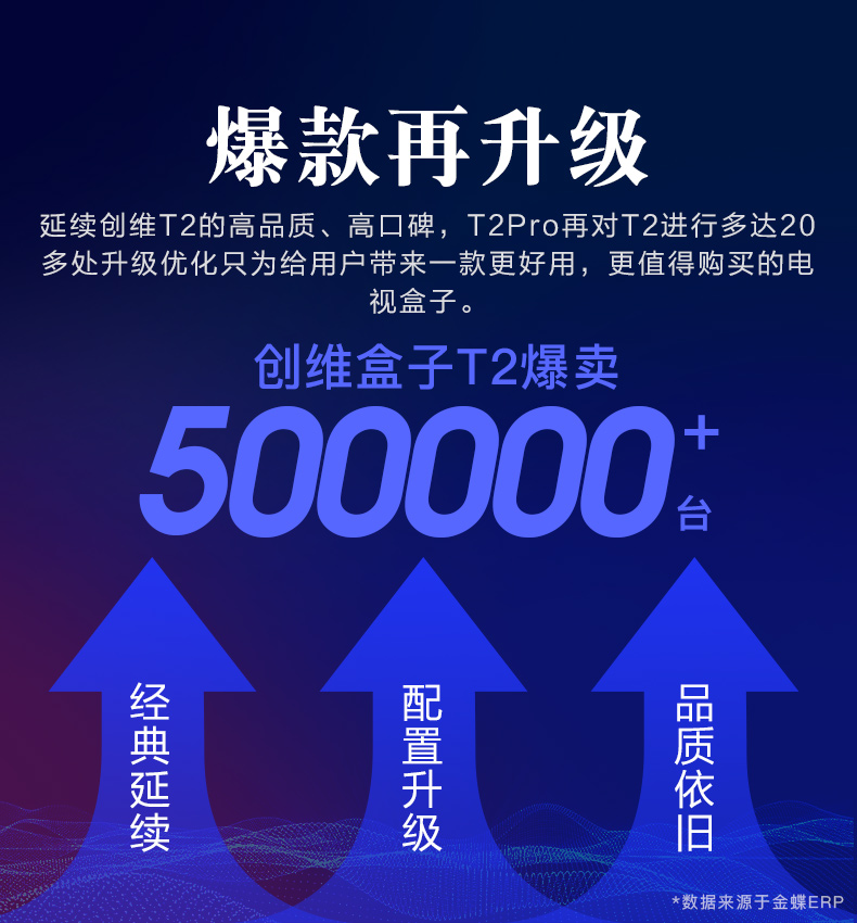 bộ phát wifi 4g cắm điện Skyworth Skyworth Otaru T2Pro Mạng TV Set Top Box 6K HD Player Home wifi TV Box Wireless TV Box Home modem cáp quang