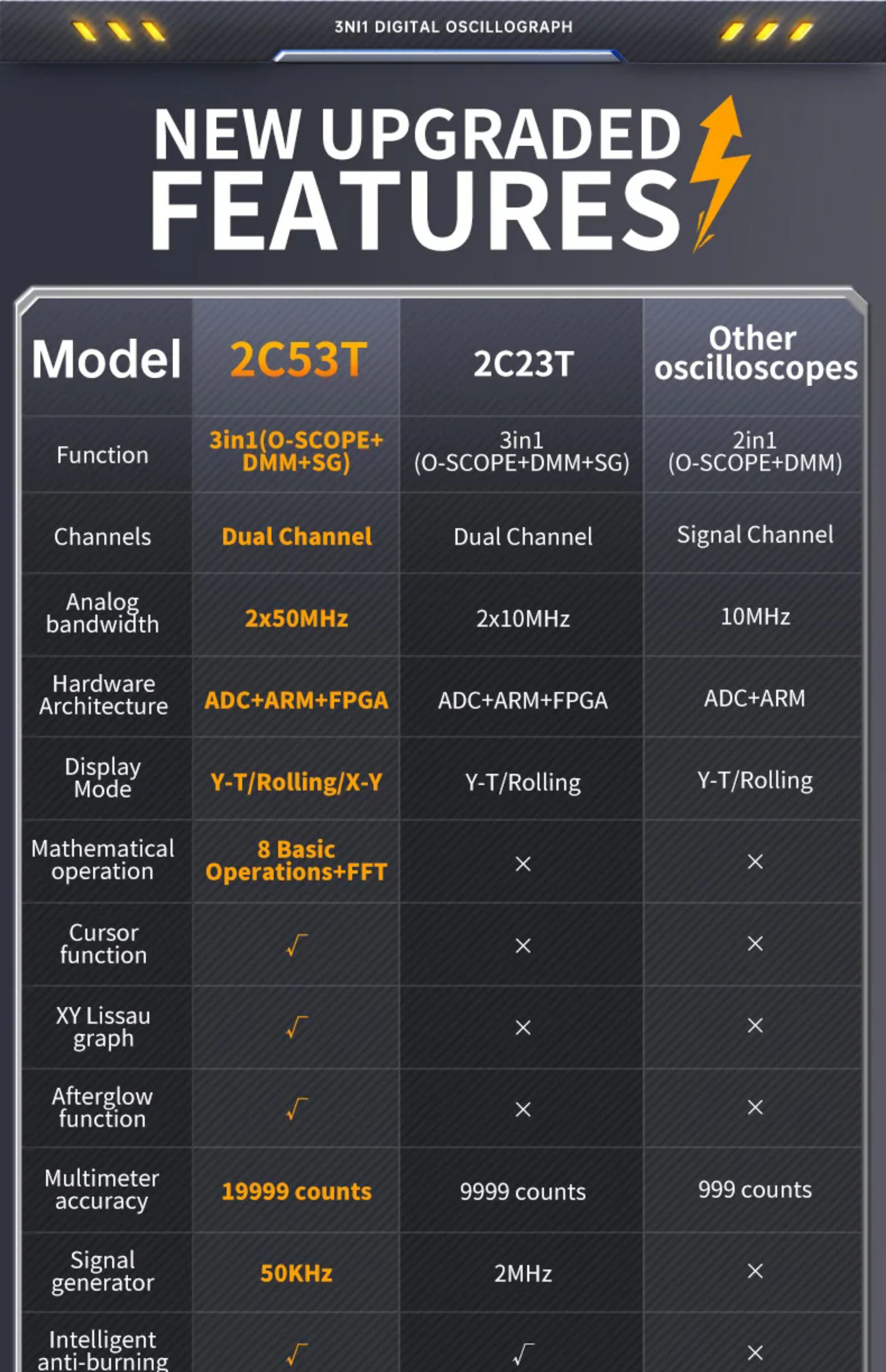 Осциллограф fnirsi 2c53t 2c23t upgrade digital oscilloscope  3in1 50mhz