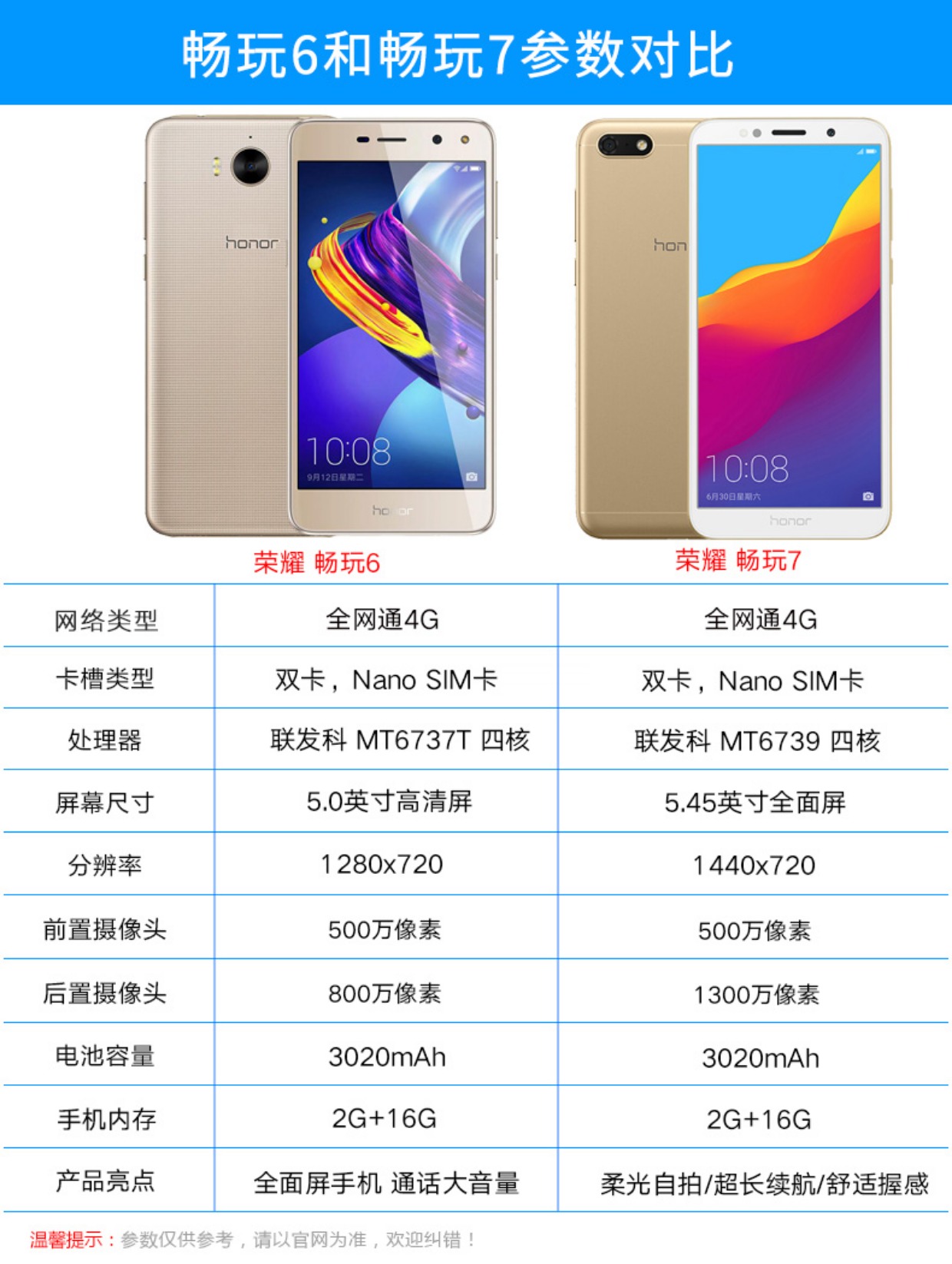 Huawei vinh dự / vinh quang chơi 5 phiên bản Netcom đầy đủ của điện thoại di động sinh viên 4G thông minh nâng cấp phiên bản chơi 6 chơi 7 điện thoại di động Netcom 4G đầy đủ