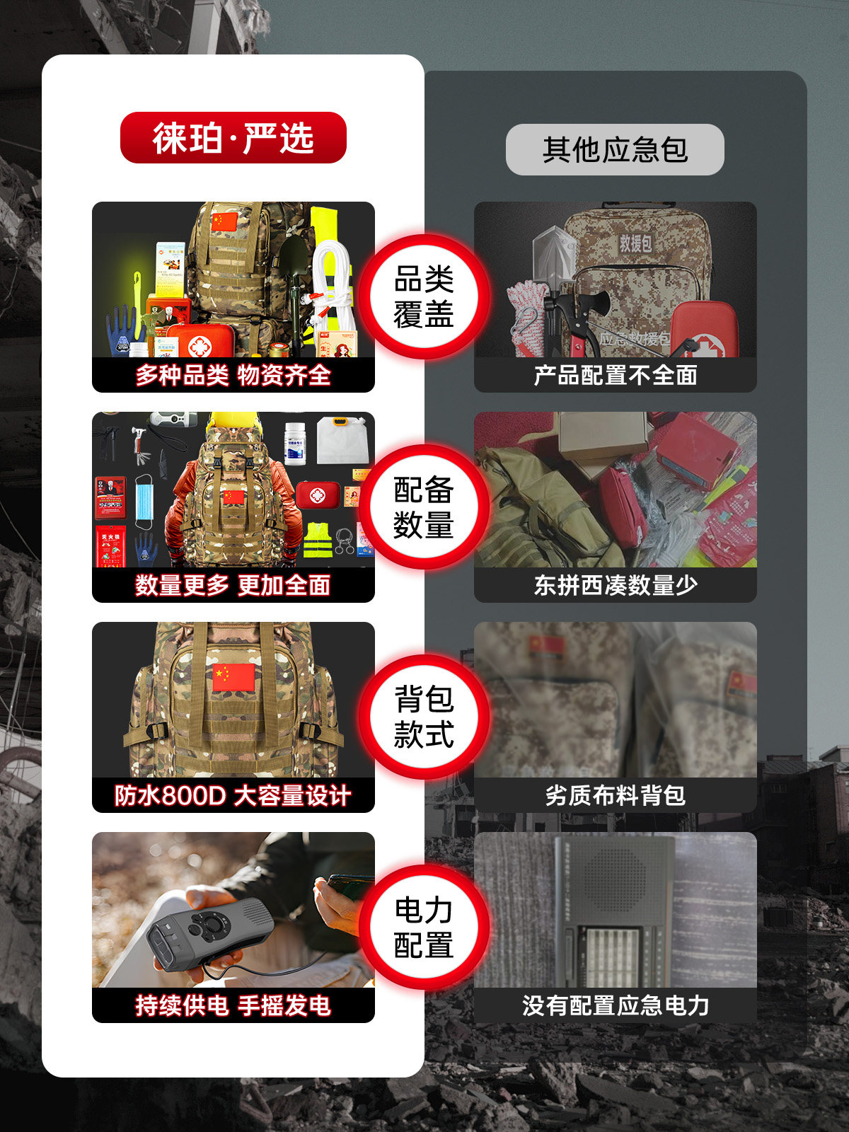 National Standard Full Set of Emergency Preparedness and Rescue Kits, Reserve Supplies for Doomsday Survival, Family Disaster Prevention, War and Wilderness Use
