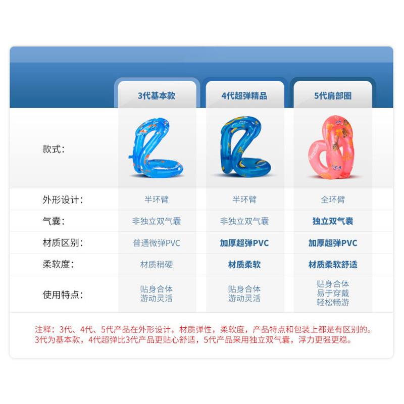 Bơi mới Lê Bảo dày bơi vòng trẻ em bơi lap người lớn học bơi cổ vai thiết bị nâng cấp đàn hồi phao tam