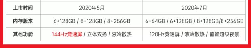 Nhận phiếu giảm giá 200 nhân dân tệ giảm giá điện thoại di động vivo iQOO Z1x 5g đầy đủ Điện thoại di động Netcom iqooz1x vivoz1x vivo Điện thoại di động vivo z1x neo3 iqoo3 điện thoại di động chính thức cửa hàng hàng đầu của vivo - Điện thoại di động