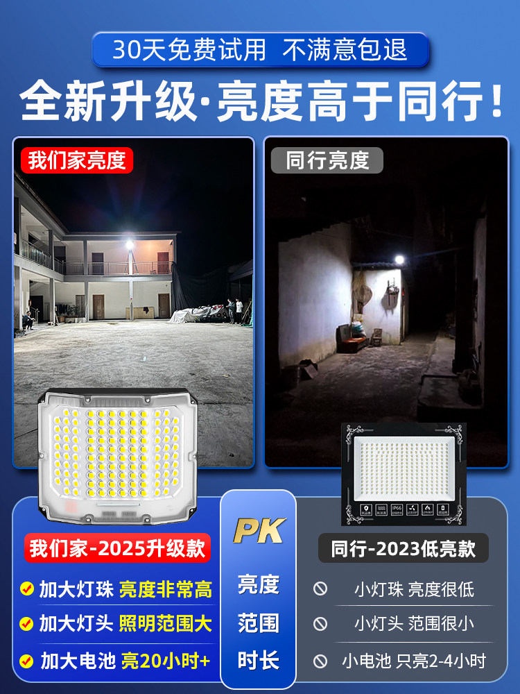 2025 New Solar Outdoor Garden Light for Home Use, Super Bright, High-Power, New Type of Outdoor Waterproof Rural Lighting