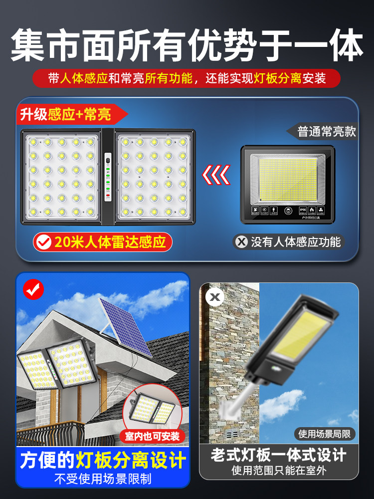 New Solar-Powered Outdoor Garden Lights for Home, Indoor and Outdoor Use, Rural Yard Human Body Sensor Led Lighting Road Lights